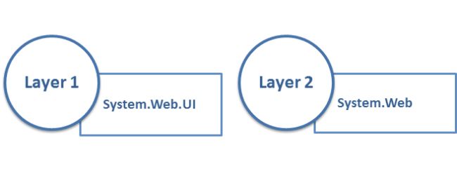 ASP.NET MVC in ASP.NET